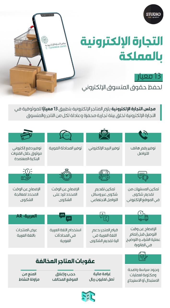 مجلس التجارة الإلكترونية يلزم المتاجر الإلكترونية بتطبيق 13 معيارًا للموثوقية في التجارة الإلكترونية لخلق بيئة تجارية محفزة وعادلة لكل من التاجر والمتسوق، منها: توفير رقم هاتف للتواصل وبريد إلكتروني ومحادثة فورية، تمكين المستخدم من تقديم شكوى في الموقع الإلكتروني، وتوفير دفع إلكتروني موثوق خلال القنوات البنكية المعتمدة.