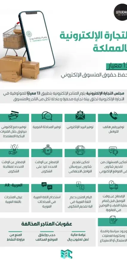 مجلس التجارة الإلكترونية يلزم المتاجر الإلكترونية بتطبيق 13 معيارًا للموثوقية في التجارة الإلكترونية لخلق بيئة تجارية محفزة وعادلة لكل من التاجر والمتسوق، منها: توفير رقم هاتف للتواصل وبريد إلكتروني ومحادثة فورية، تمكين المستخدم من تقديم شكوى في الموقع الإلكتروني، وتوفير دفع إلكتروني موثوق خلال القنوات البنكية المعتمدة.